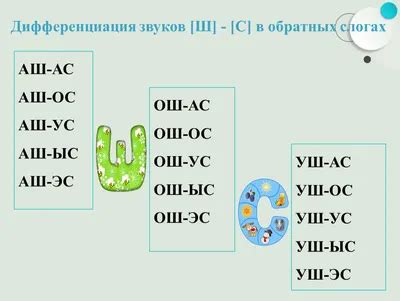 Как помочь ребенку с проблемами фонематического слуха: лучшие рекомендации специалистов