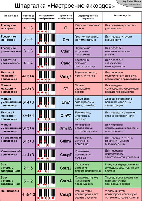 Как понимать значение 128 кбит/с в музыке?