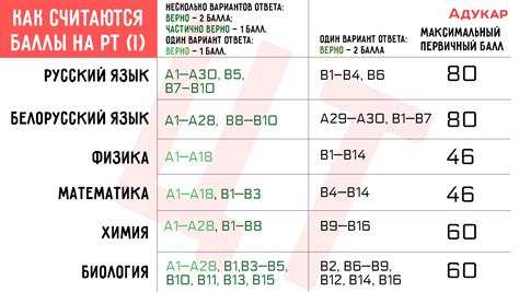 Как понять, насколько высоки первичные баллы?