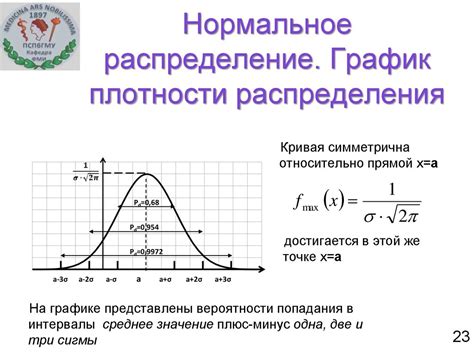 Как понять плотность распределения?