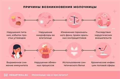 Как понять причины подпоясывания нищего?