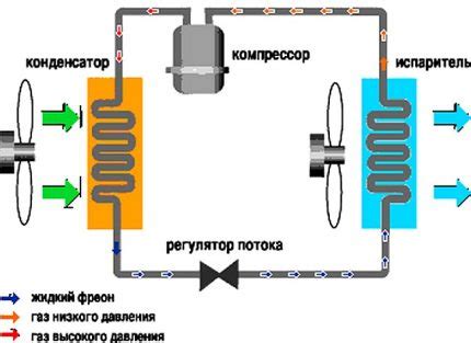 Как понять работу кондиционера