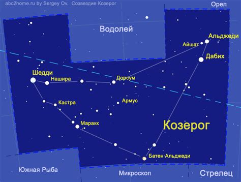 Как понять свое кармическое созвездие?