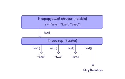 Как понять строку?