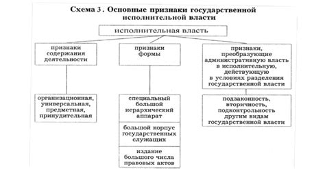 Как постановление государственного органа влияет на деятельность в сфере права