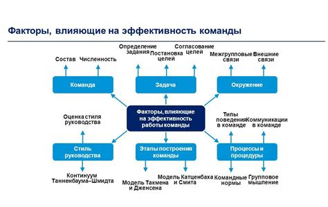 Как правила влияют на эффективность работы команды