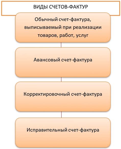 Как правильно заполнять исправительный счет-фактуру