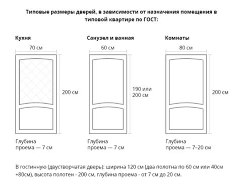 Как правильно измерить размеры двери по коробке