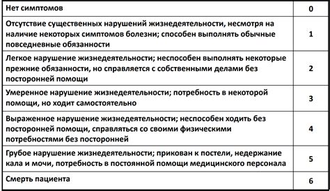 Как правильно интерпретировать результаты, полученные с помощью модифицированной шкалы Рэнкина?