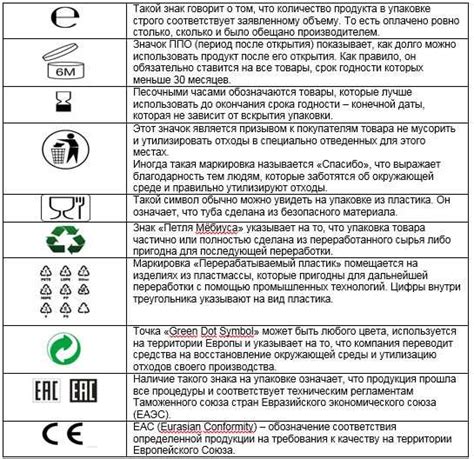 Как правильно интерпретировать срок годности