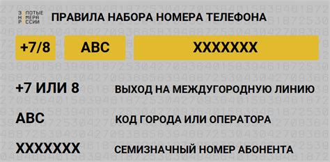 Как правильно использовать ВТМ номер