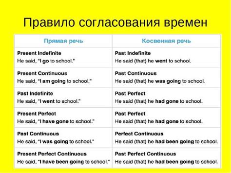 Как правильно использовать выражение "вольво перевод" в разговорной речи