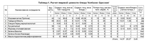 Как правильно использовать информацию о энергетической ценности