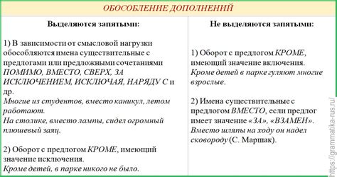 Как правильно использовать обособленное дополнение