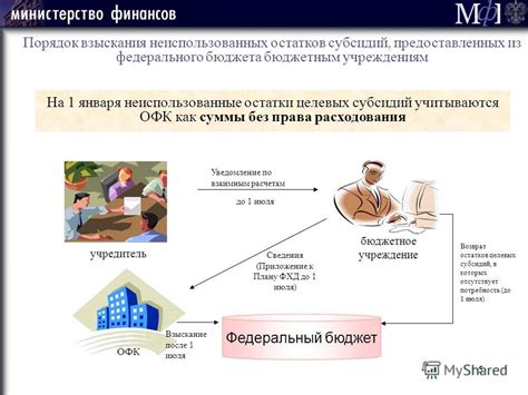 Как правильно использовать средства без права расходования