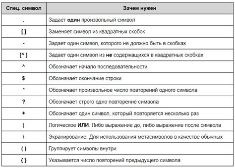 Как правильно истолковывать выражение "не суйтесь буки поперек аза"?