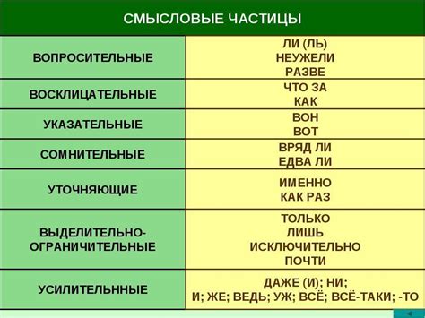 Как правильно определить значение "пимы"