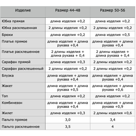 Как правильно определить необходимое количество серверов