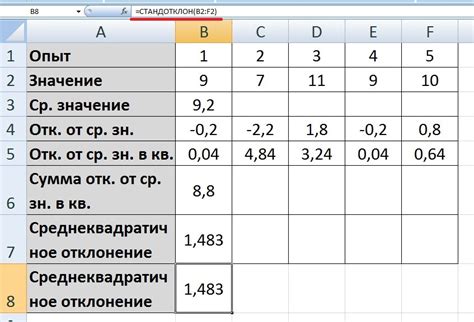 Как правильно оценить коэффициент тотала минус 1?