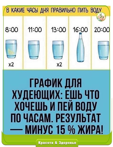 Как правильно пить воду с солью