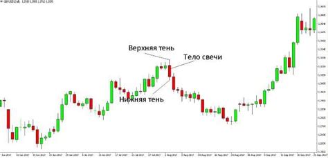 Как правильно понять сигналы?