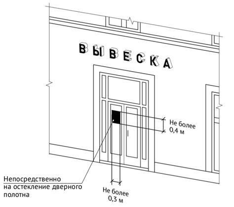 Как правильно разместить табличку "порошок не входит"?