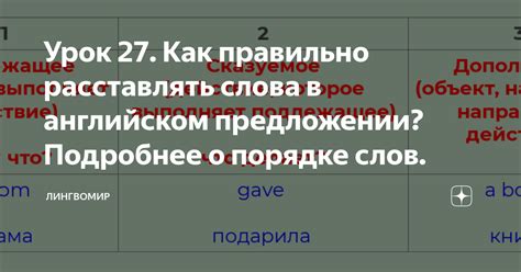 Как правильно расставлять ударения в словосочетаниях?