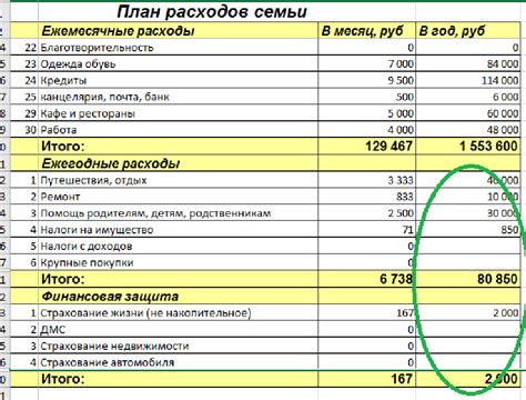 Как правильно расчитывать бюджет в 14 столбец по карточке