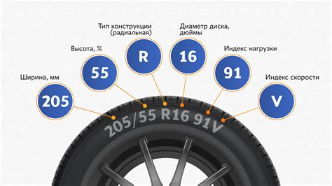 Как правильно расшифровать маркировку шин?