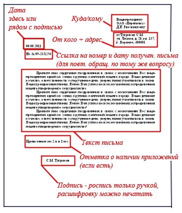 Как правильно создать и оформить письмо соц