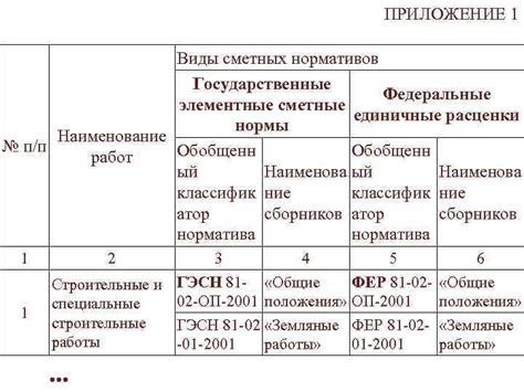 Как правильно указать наименование редакции сметных нормативов