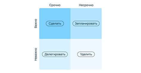 Как правильно управлять приоритетами