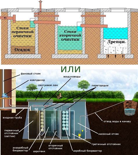 Как правильно установить септик без консервации?
