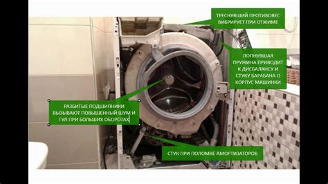 Как предотвратить шум при отжиме