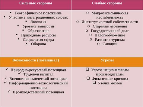 Как преодолеть сильные и слабые стороны рейд босса