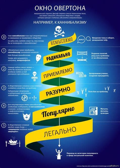 Как применить урок в собственной жизни