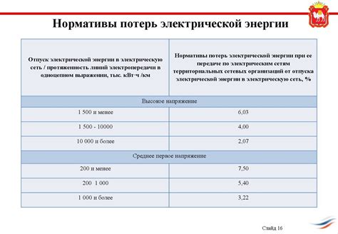 Как применяется расчет электроэнергии в промышленности