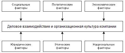 Как принимающая сторона влияет на деловое взаимодействие