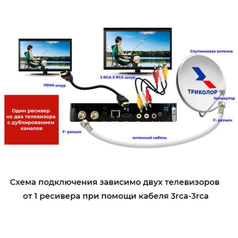 Как проверить кабельное соединение антенны: