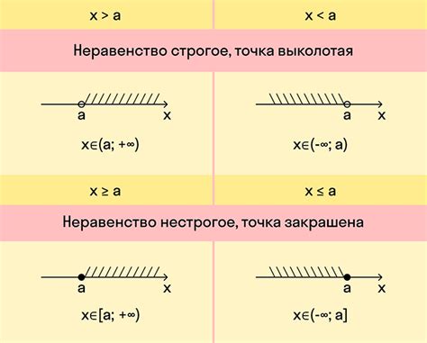 Как проверить решение неравенства в математике: полное объяснение