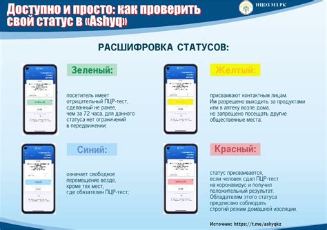 Как проверить свой статус показа?