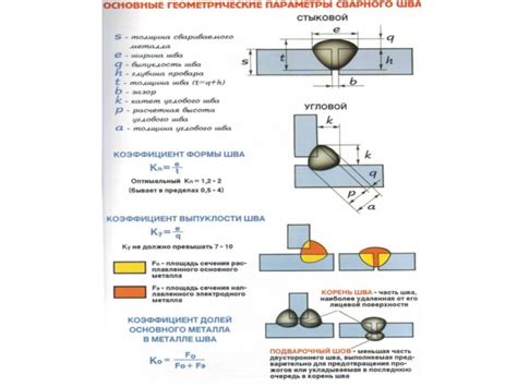 Как провести измерение внутреннего шва