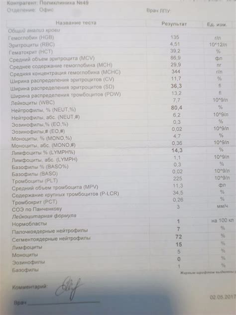 Как проводится анализ крови на нормобласты 1 100?