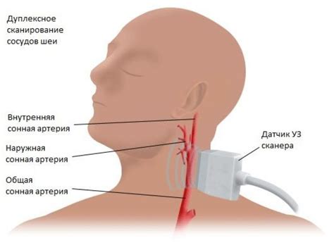 Как проводится диагностика данного заболевания?