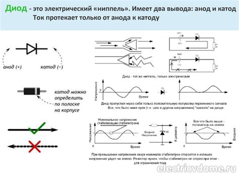 Как происходит «пробило диод»