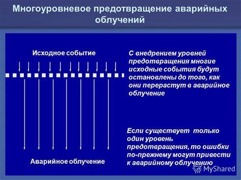 Как происходит аварийное облучение?