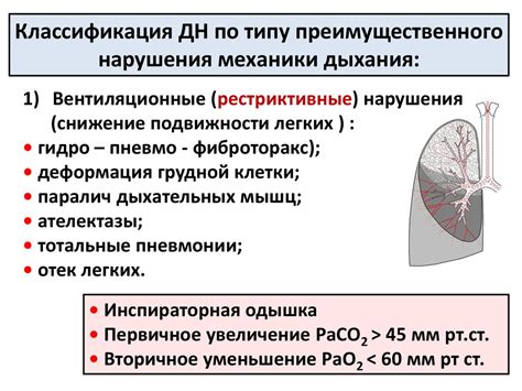 Как происходит диагностика дыхательной недостаточности?