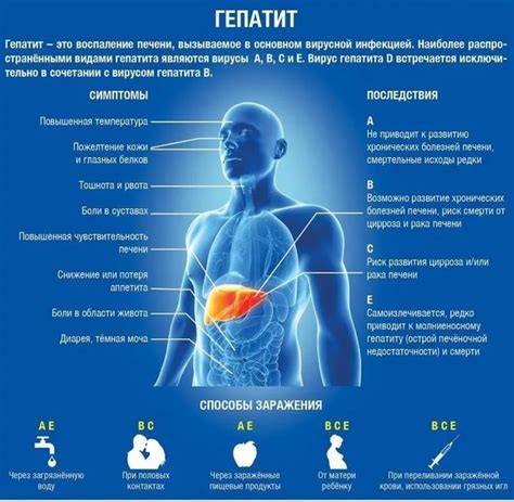 Как происходит заражение гепатитом С?