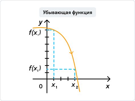 Как происходит монотонное убывание данных?