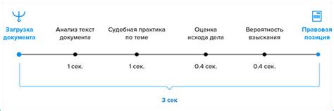 Как происходит ознакомление?